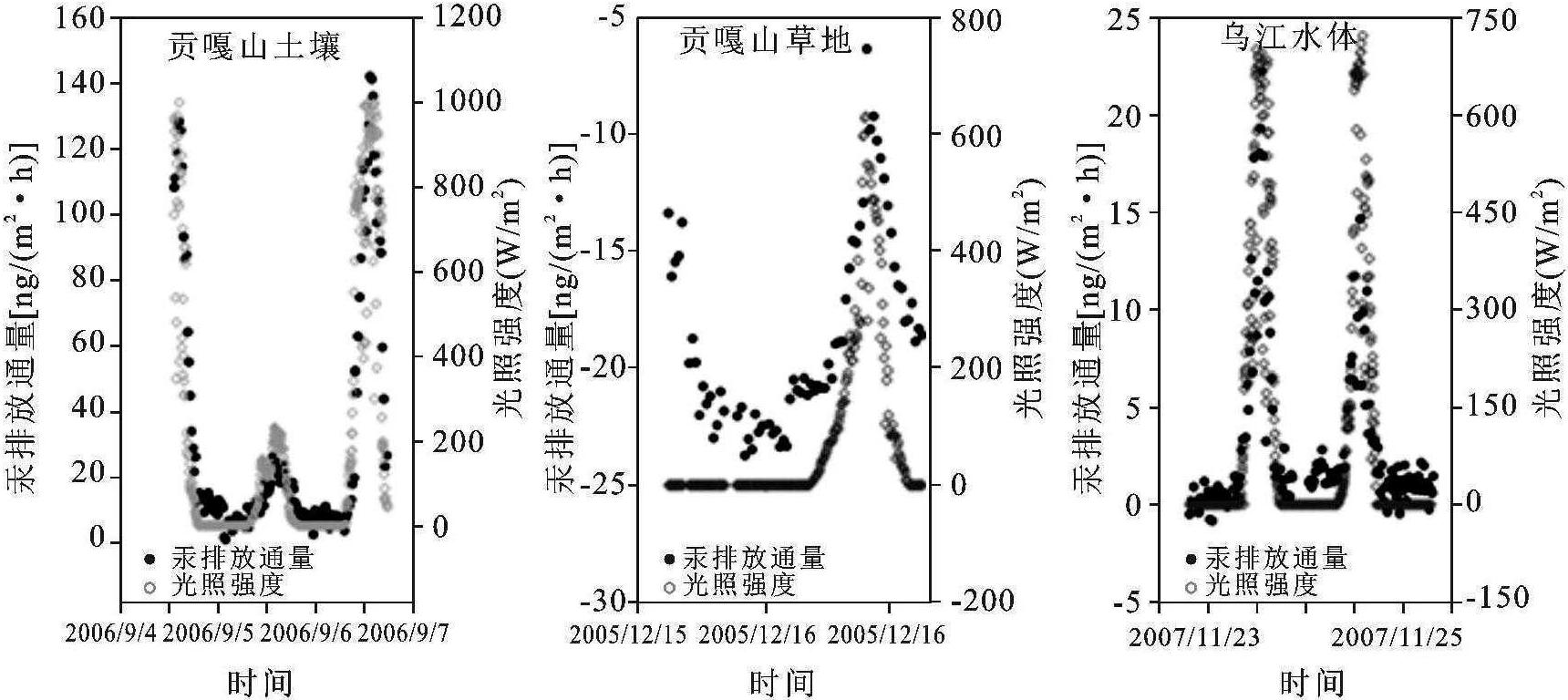 (一)我國(guó)自然源排汞的特征